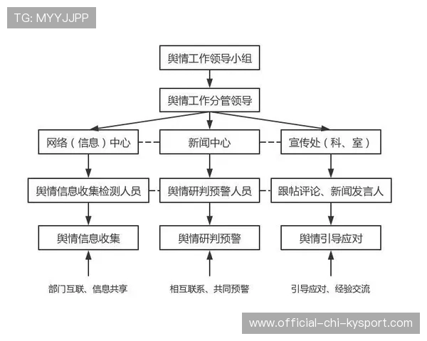 构建赛事舆情应对流程内容演练与案例库平台，舆情研判案例